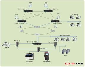 AFC自动售检票系统网络解决方案与网络设备销售 构建高效、可靠的城市交通支付枢纽